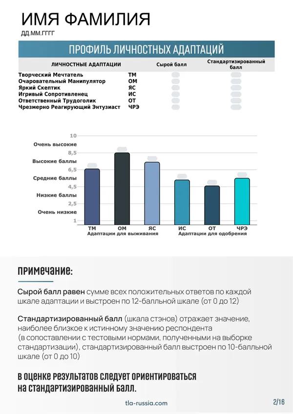 Page 2 of the TLA profile with the table and chart, scores hidden